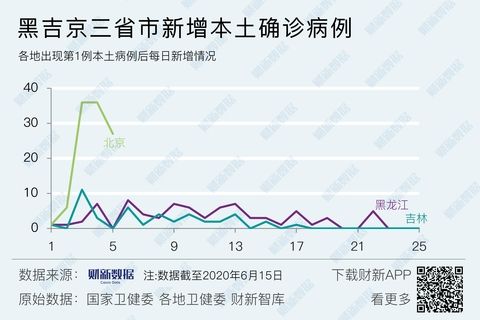 北医三院产科代挂黄牛是怎么搞到号的；北京:新增病例数处于发展阶段，多个人员密集场所引发多起聚集性疫情的简单介绍