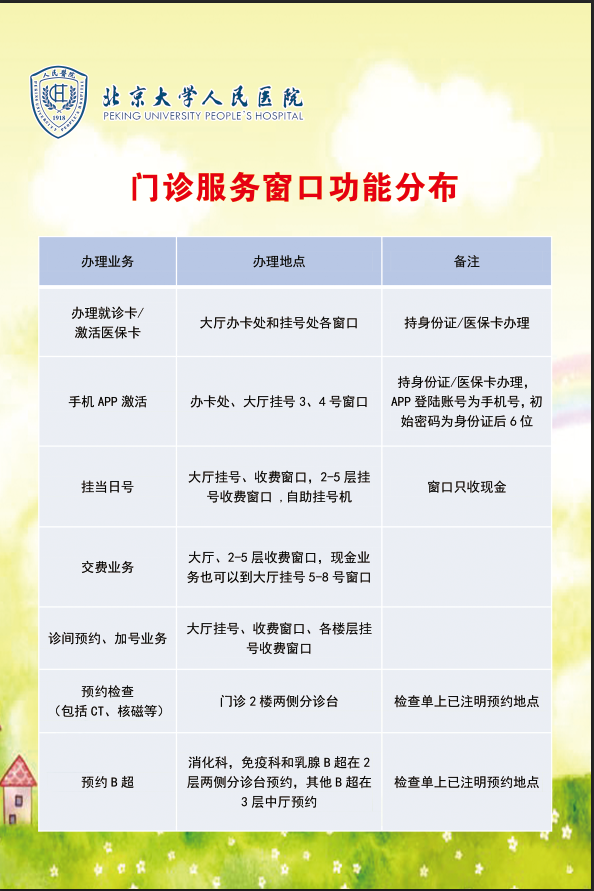 北京大学人民医院医院陪诊代挂，京医指导就医分享的简单介绍
